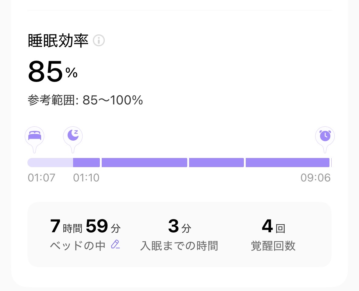 ベッドの中7時間59分、入眠まで3分、覚醒4回、睡眠効率85％の表示
